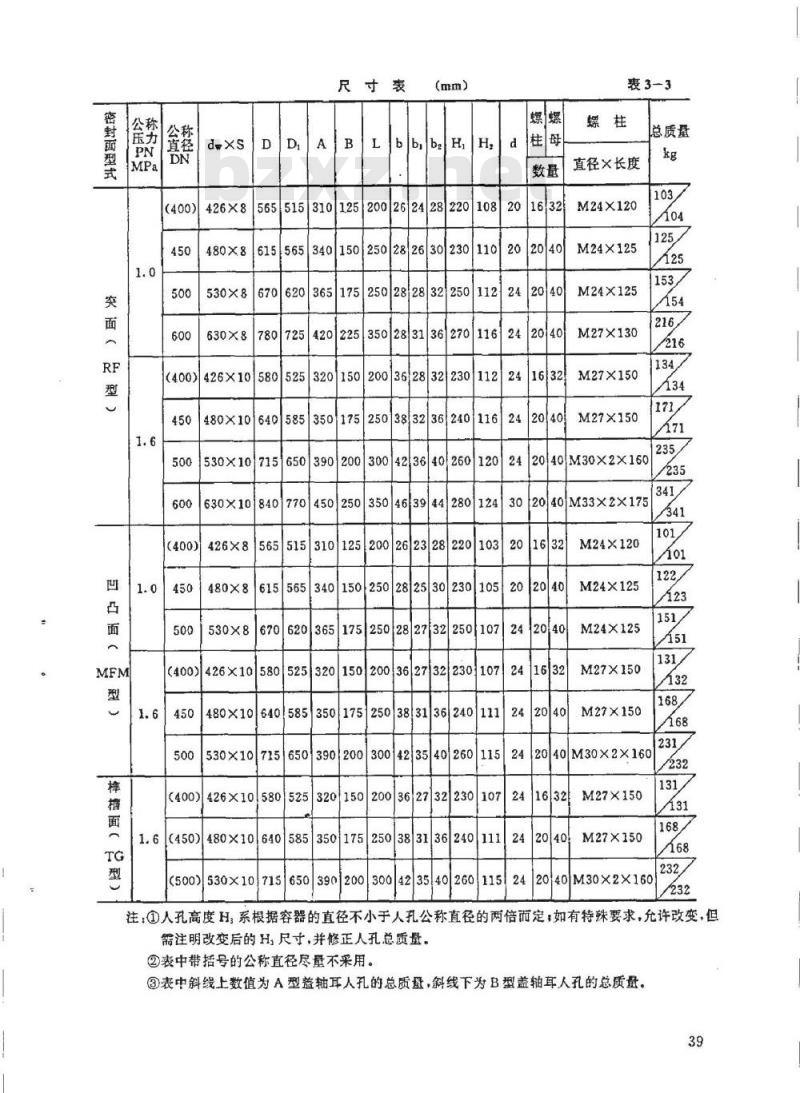 HG 21517-1995 回转盖带颈平焊法兰人孔.附图