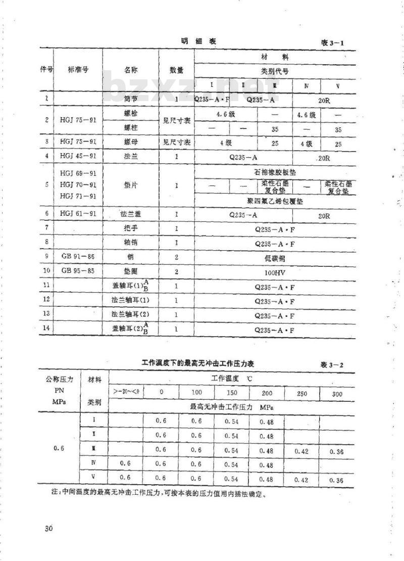 HG 21516-1995 回转盖板式平焊法兰人孔.附图