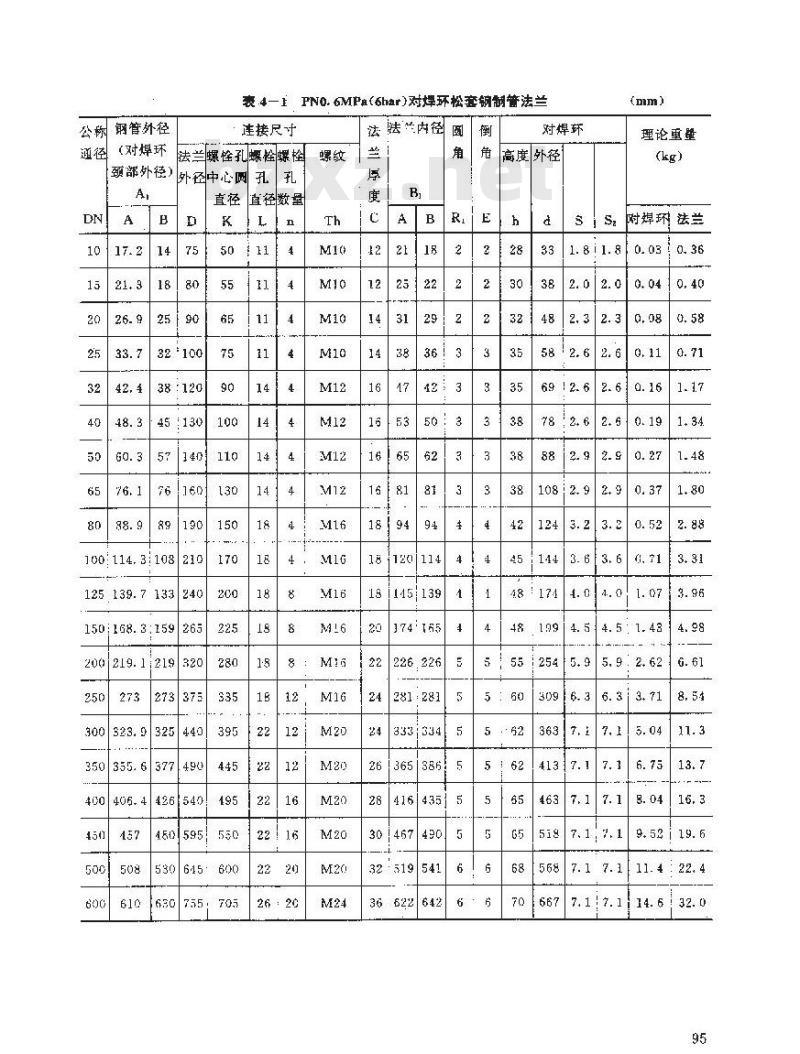 HG 20599-1997 对焊环松套钢制管法兰(欧洲体系)