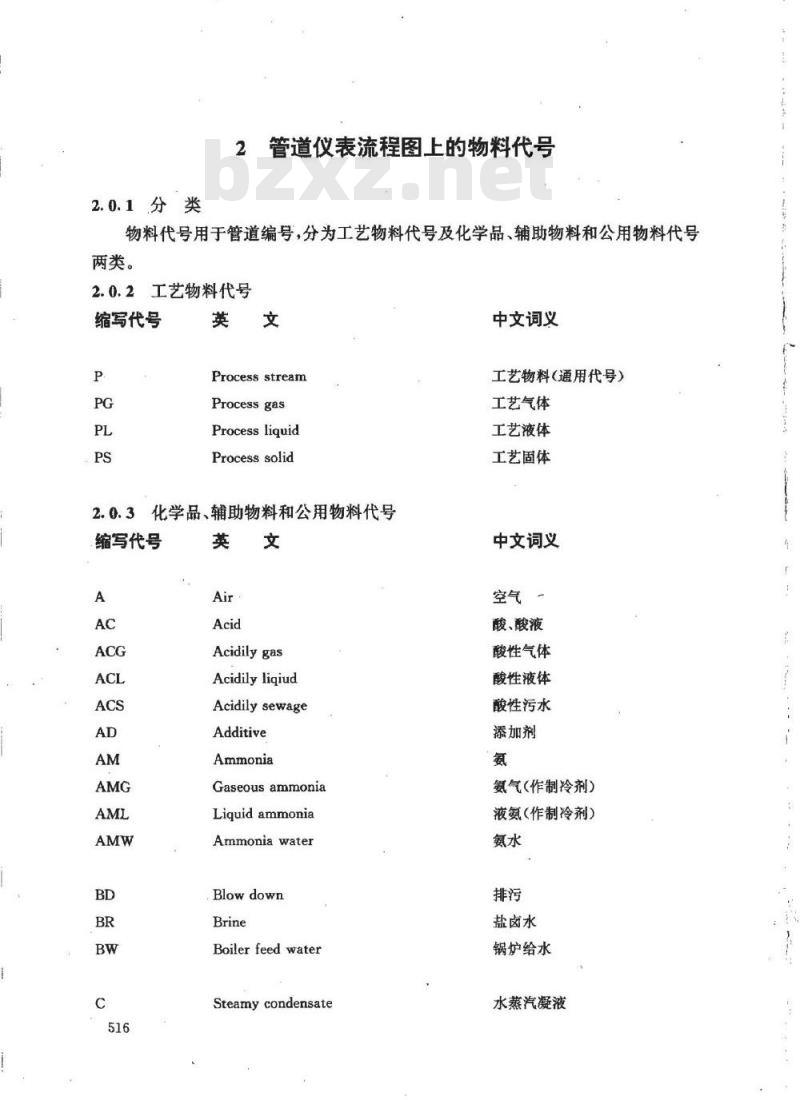 HG 20559.5-1993 管道仪表流程图物料代号和缩写词