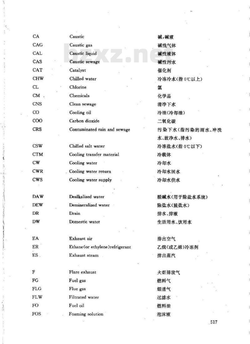 HG 20559.5-1993 管道仪表流程图物料代号和缩写词