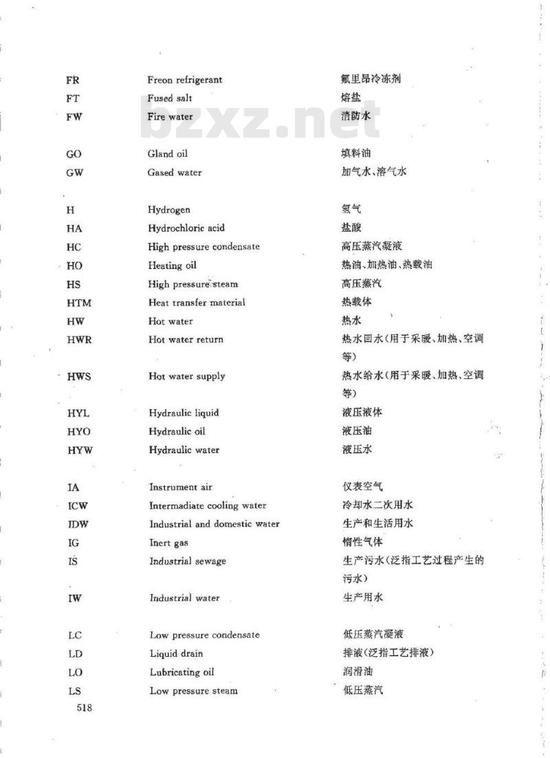 HG 20559.5-1993 管道仪表流程图物料代号和缩写词