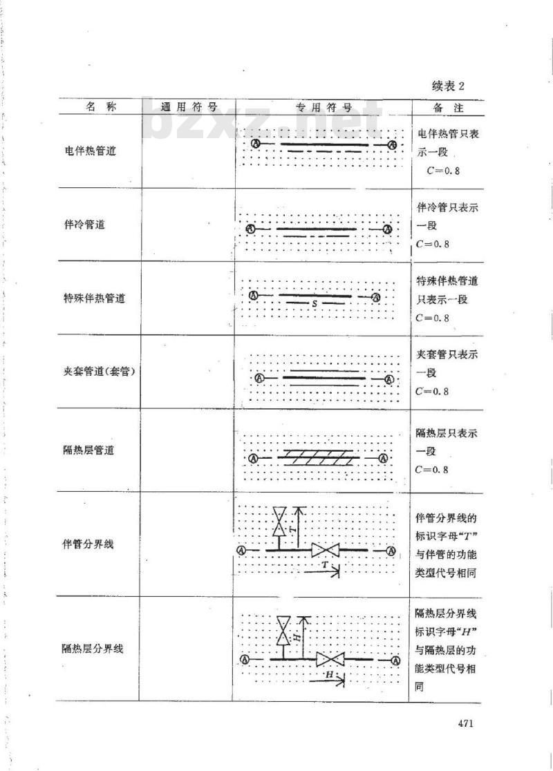 HG 20559.3-1993 管道仪表流程图管道和管件图形符号