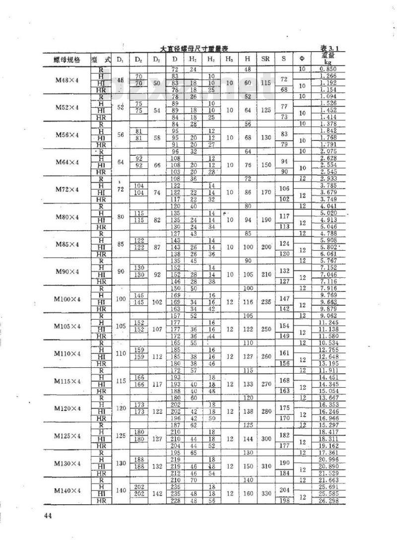 HG/T 21573.3-1995 大直径螺母