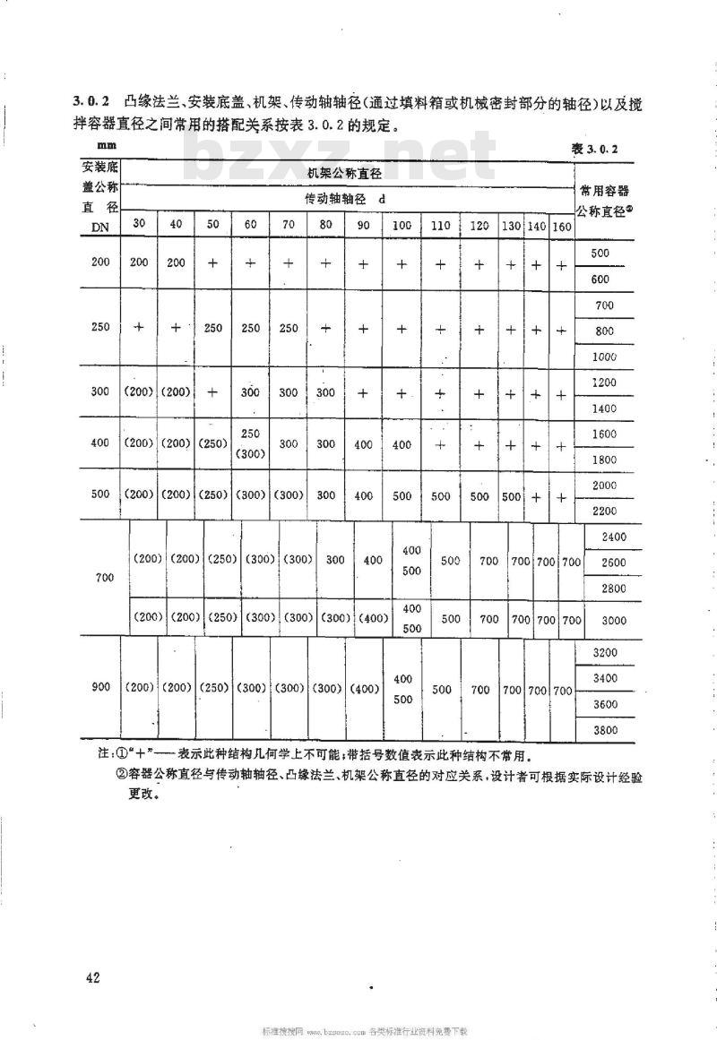 HG/T 21565-1995 搅拌传动装置--安装底盖
