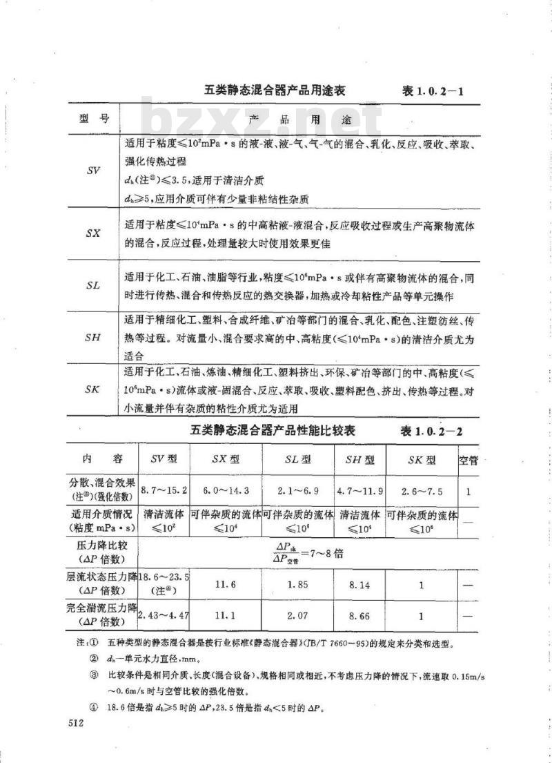 HG/T 20570.20-1995 静态混合器的设置