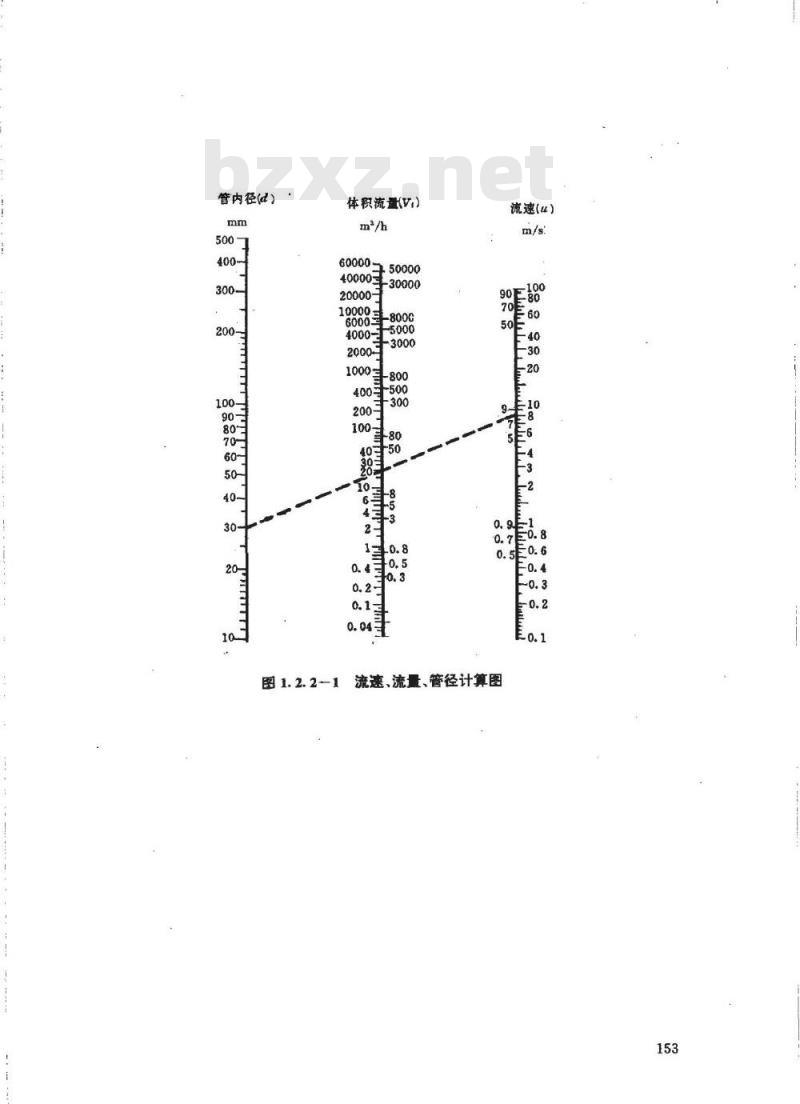 HG/T 20570.7-1995 管道压力降计算