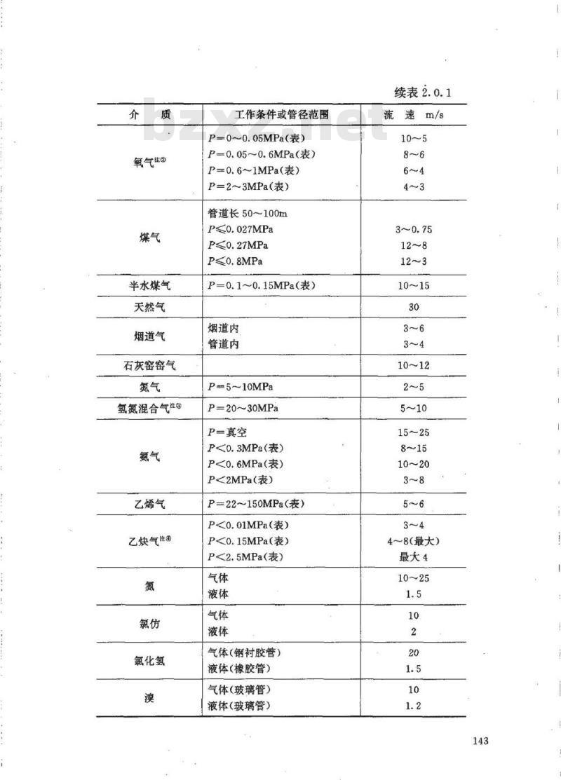 HG/T 20570.6-1995 管径选择