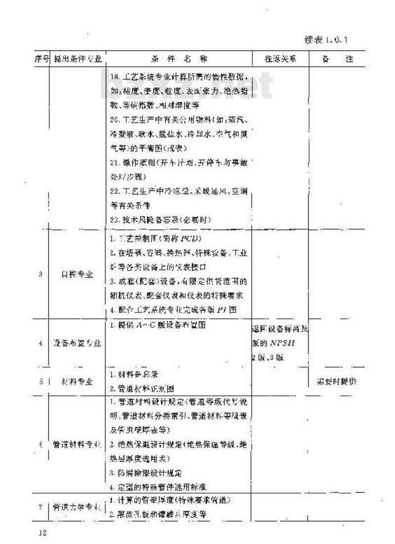 HG 20557.2-1993 工艺系统专业在工程设计各阶段与其它专业的关系