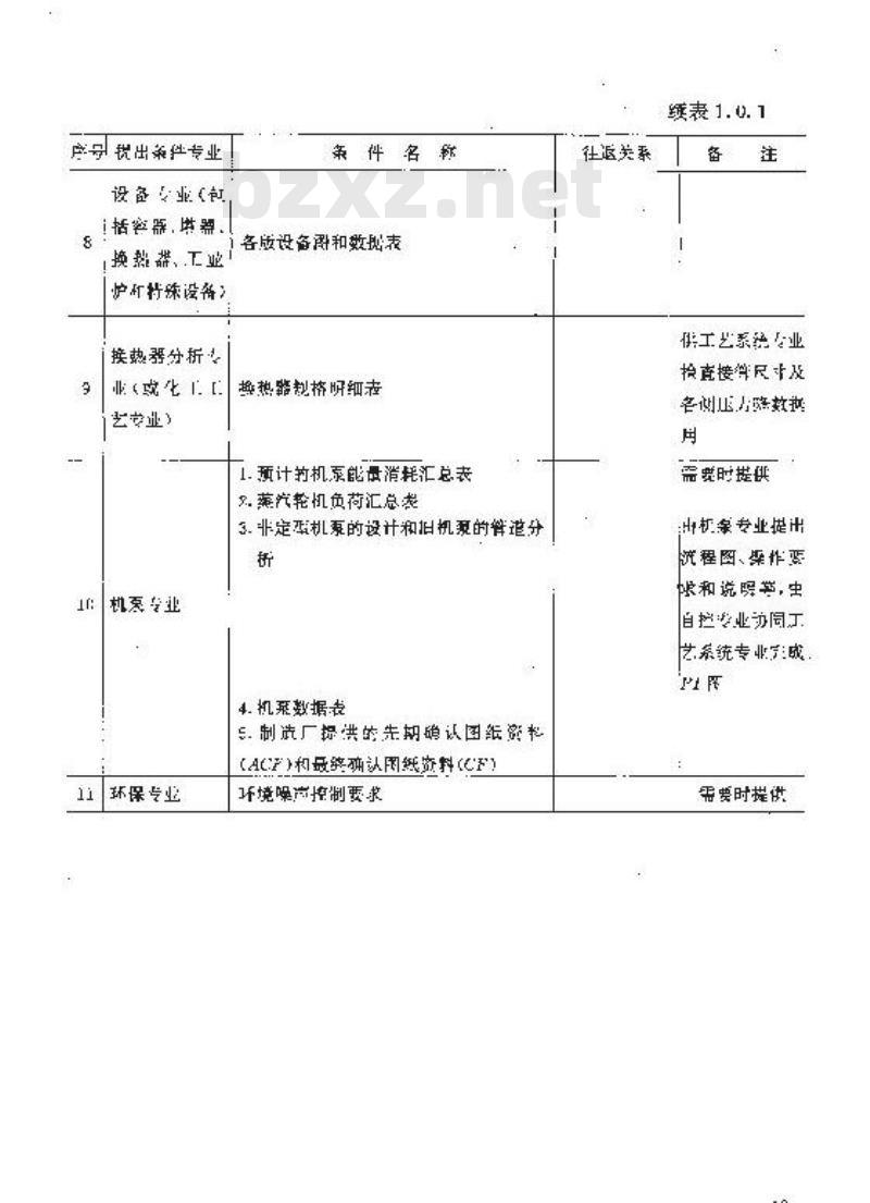 HG 20557.2-1993 工艺系统专业在工程设计各阶段与其它专业的关系