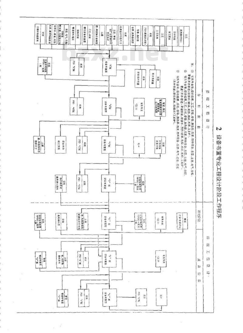 HG 20546.3-1992 化工装置设备布置专业技术管理规定