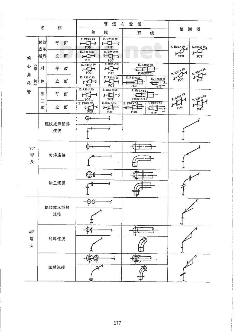 HG/T 20519.33-1992 管道布置图和轴测图上管子、管件、阀门及管道特殊件图例