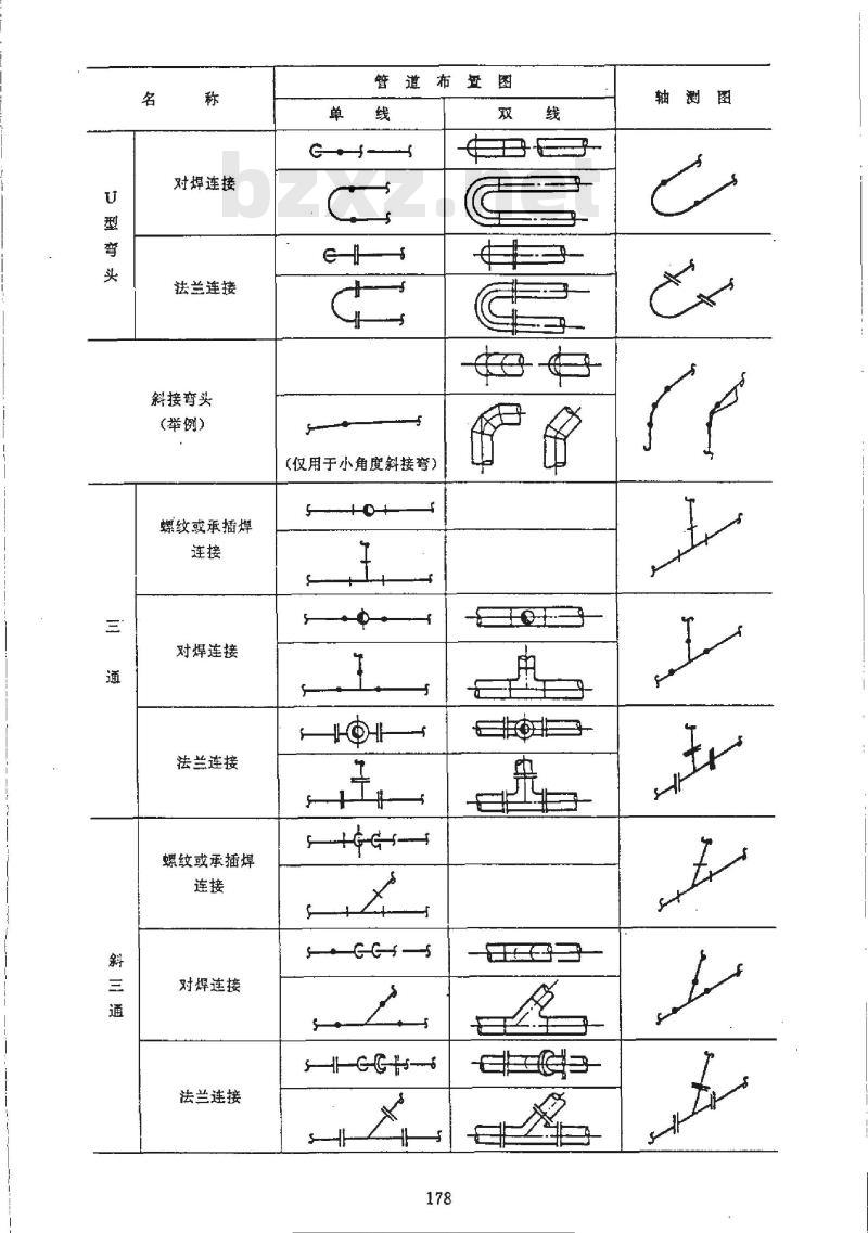 HG/T 20519.33-1992 管道布置图和轴测图上管子、管件、阀门及管道特殊件图例