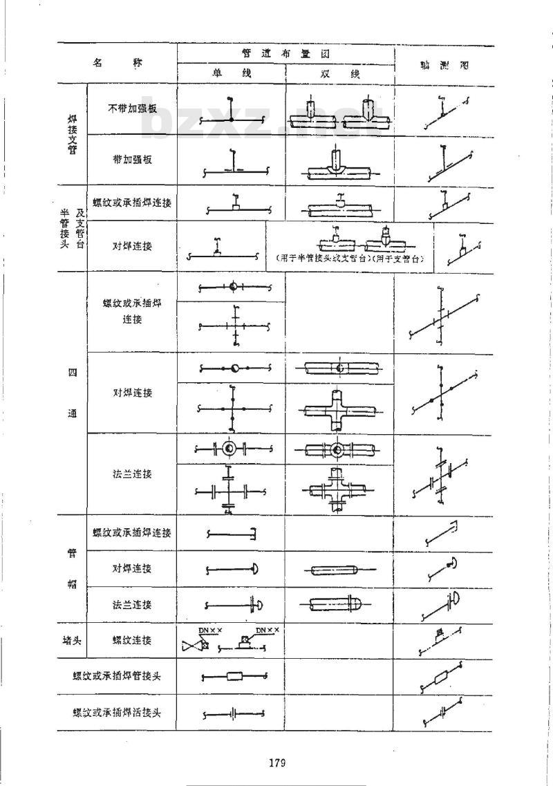 HG/T 20519.33-1992 管道布置图和轴测图上管子、管件、阀门及管道特殊件图例