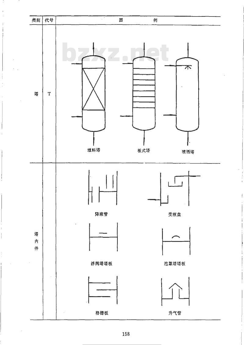 HG/T 20519.31-1992 管道及仪表流程图中设备、机器图例