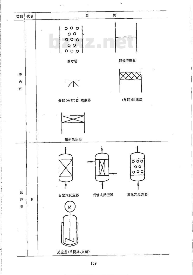 HG/T 20519.31-1992 管道及仪表流程图中设备、机器图例