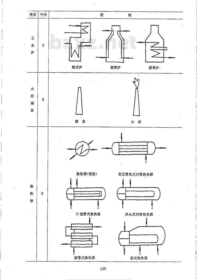 HG/T 20519.31-1992 管道及仪表流程图中设备、机器图例