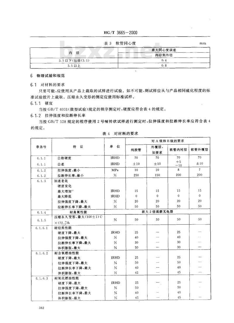 HG/T 3665-2000 内燃机燃油系统输送含氧燃油用纯胶管及橡胶软管