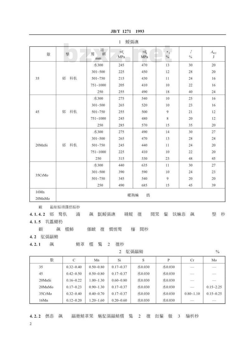 JB/T 1271-1993 交、直流电机轴锻件 技术条件
