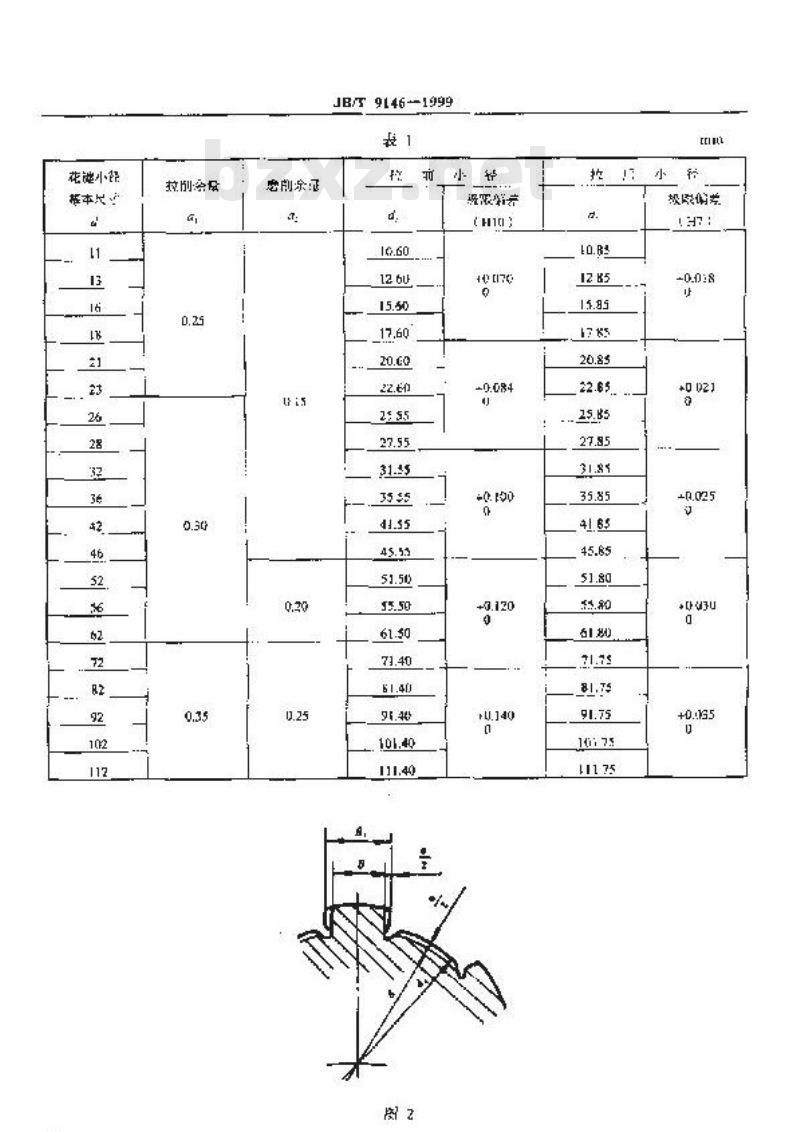 JB/T 9146-1999 矩形花键 加工余量及公差