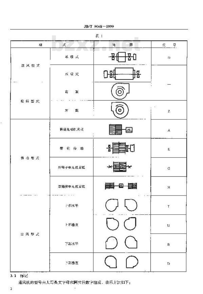 JB/T 9068-1999 前向多翼离心通风机