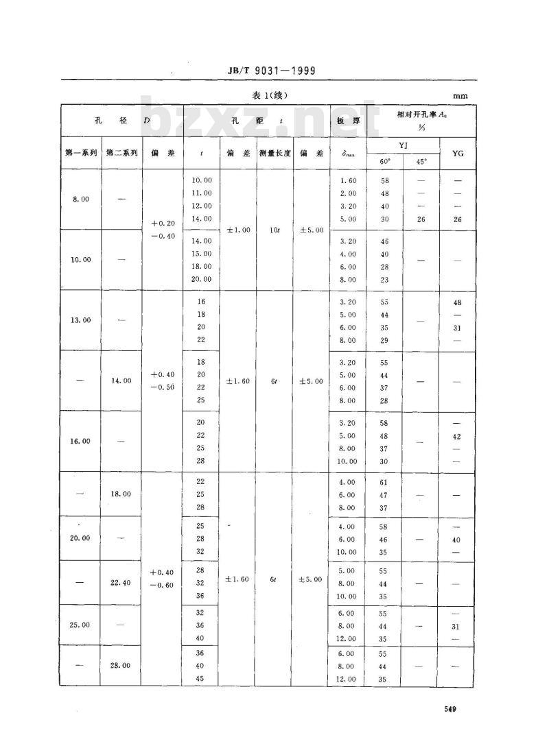 JB/T 9031-1999 矿用冲孔筛板