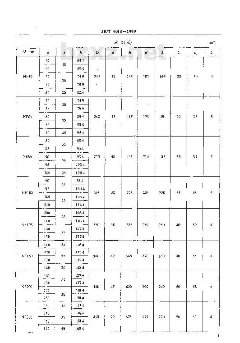 JB/T 9015-1999 带式输送机用逆止器