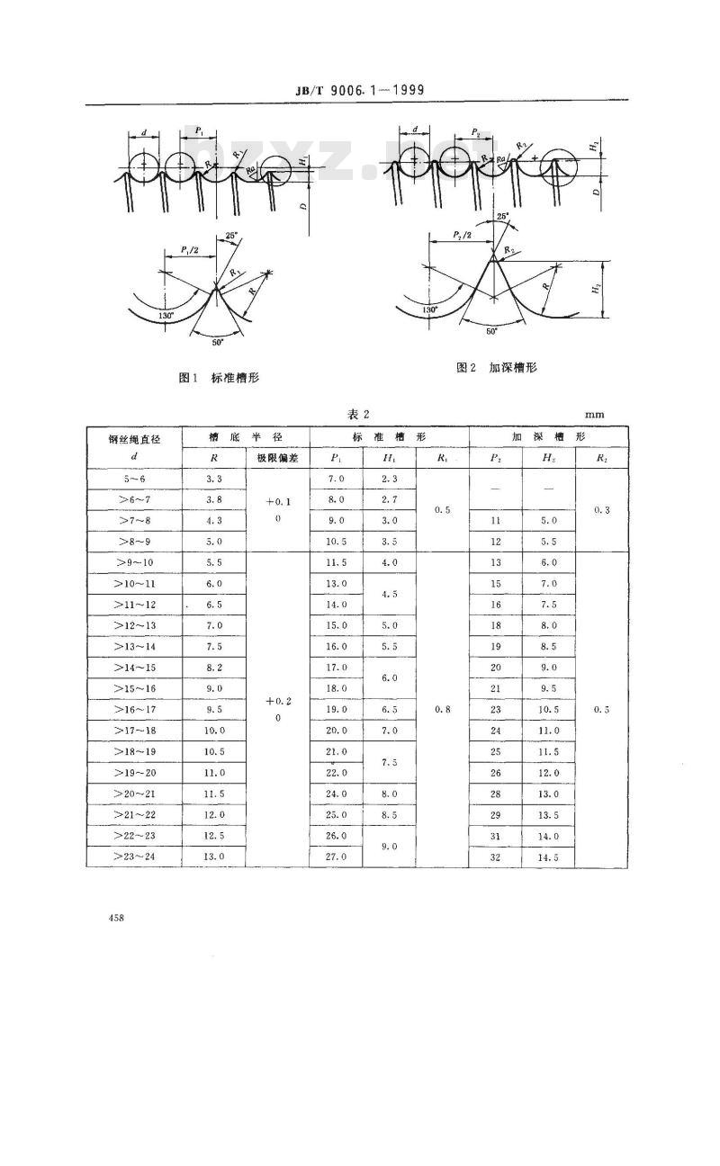 JB/T 9006.1-1999 起重机用铸造卷筒 直径和槽形