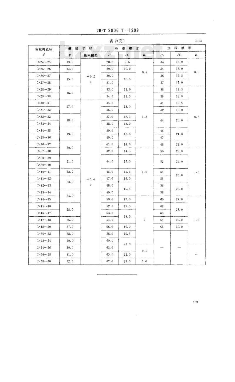 JB/T 9006.1-1999 起重机用铸造卷筒 直径和槽形