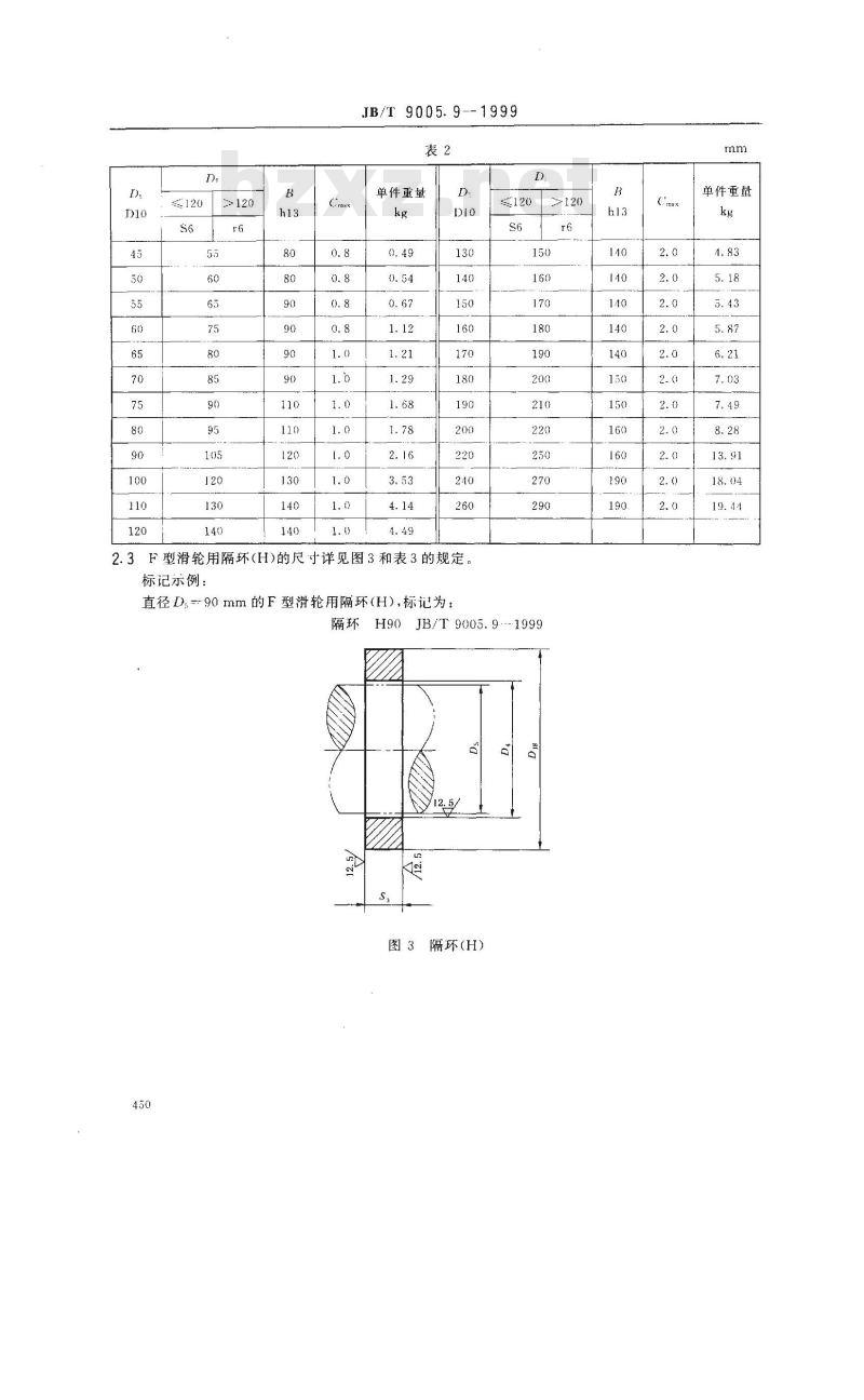 JB/T 9005.9-1999 起重机用铸造滑轮 F 型