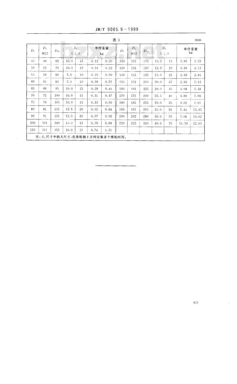 JB/T 9005.9-1999 起重机用铸造滑轮 F 型