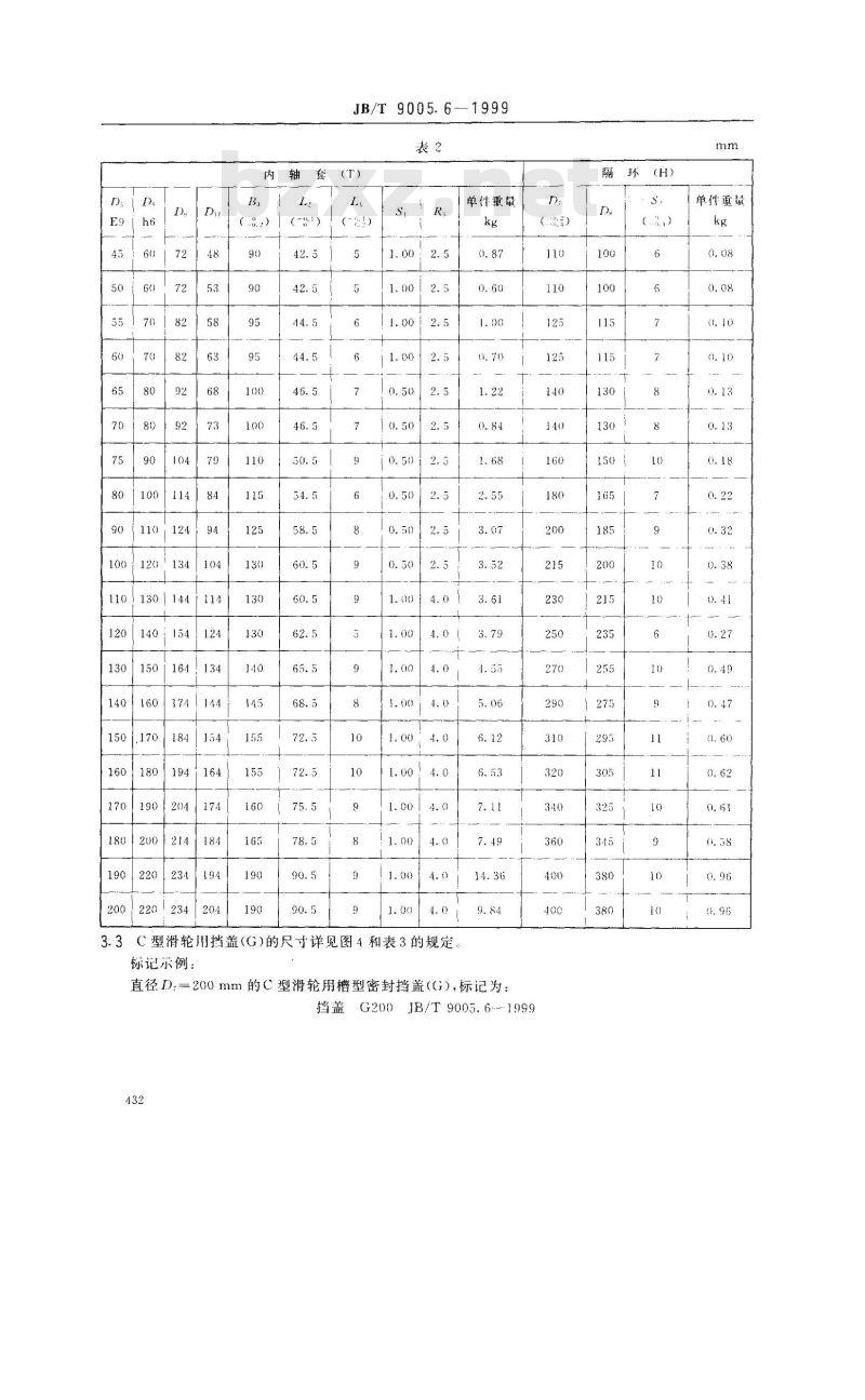 JB/T 9005.6-1999 起重机用铸造滑轮 C 型
