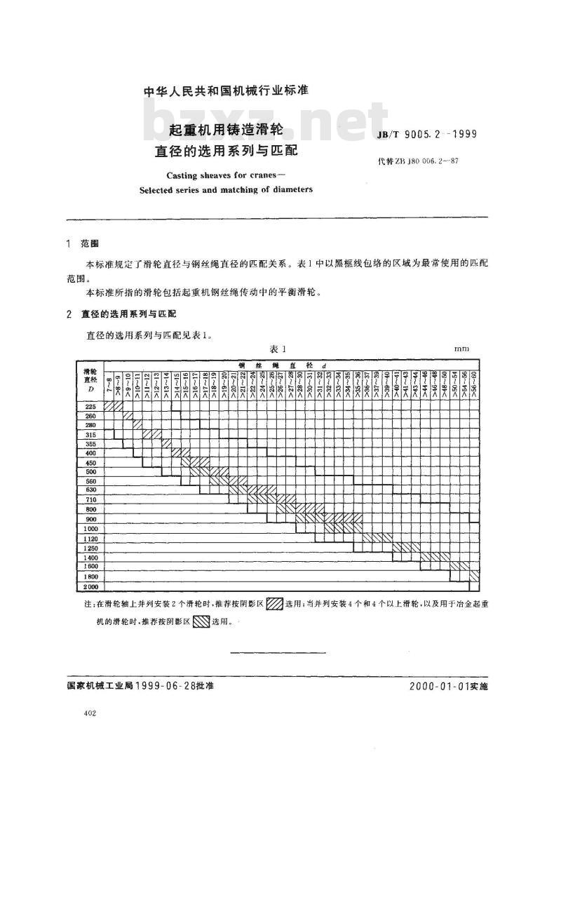 JB/T 9005.2-1999 起重机用铸造滑轮 直径的选用系列与匹配