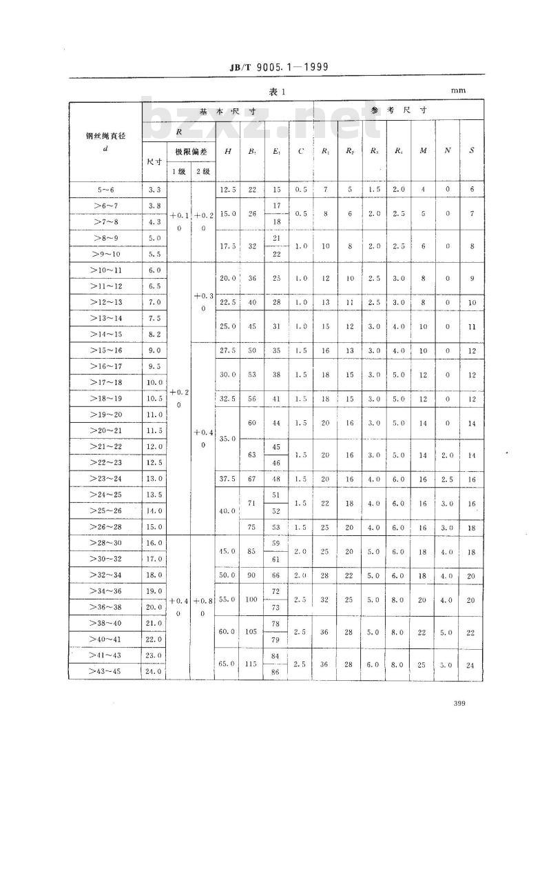 JB/T 9005.1-1999 起重机用铸造滑轮 绳槽断面