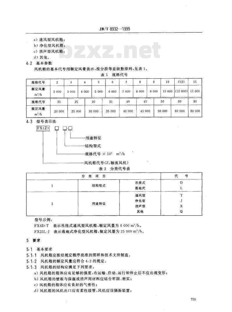 JB/T 8932-1999 风机箱