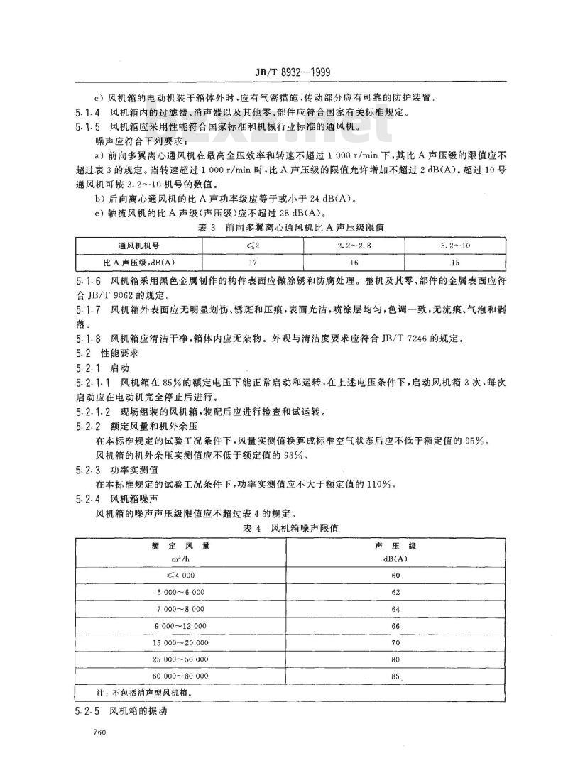 JB/T 8932-1999 风机箱