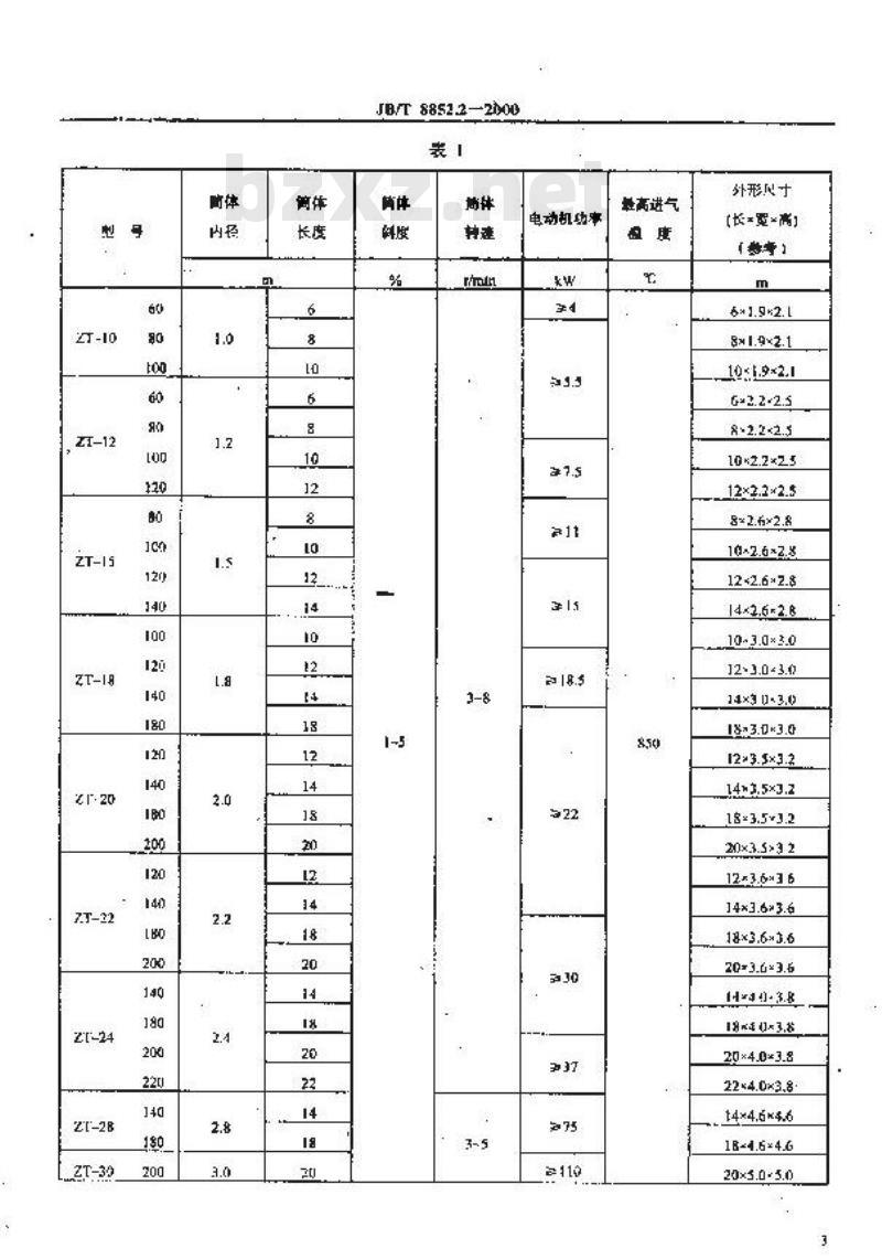 JB/T 8852.2-2000 转筒干燥机