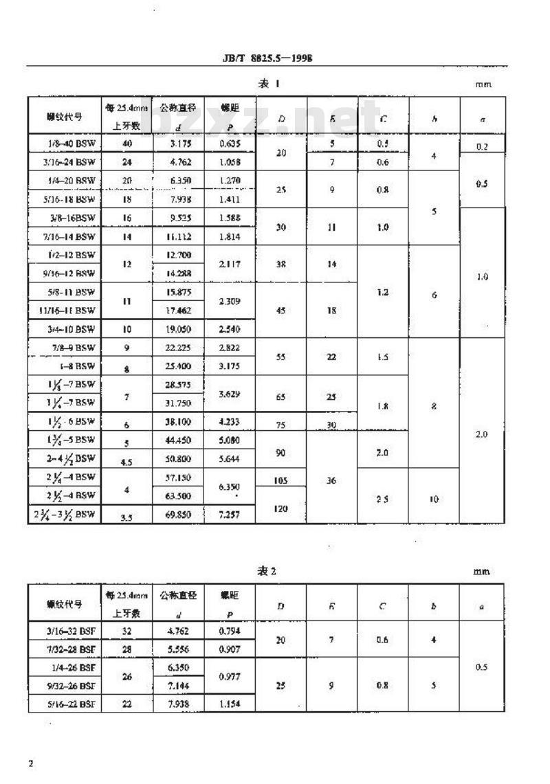 JB/T 8825.5-1998 惠氏螺纹圆板牙