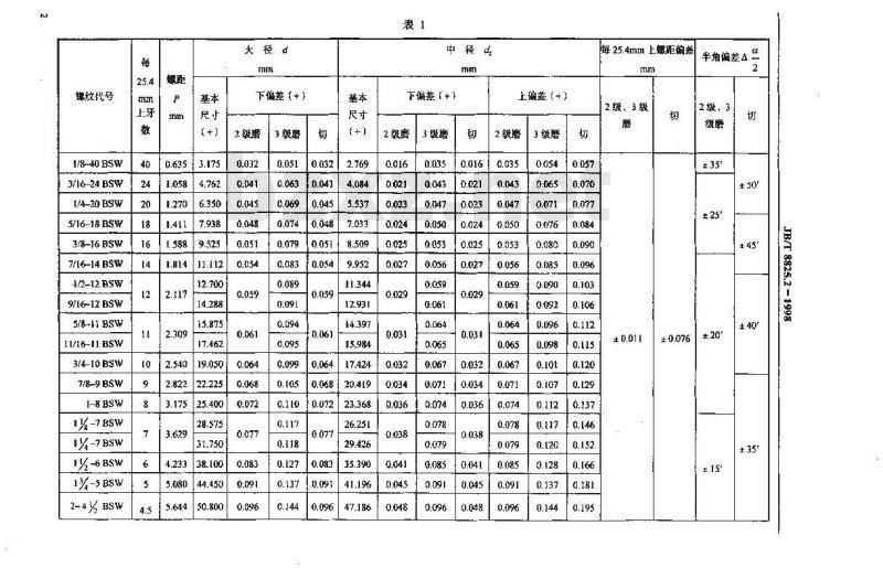 JB/T 8825.2-1998 惠氏螺纹丝锥螺纹公差