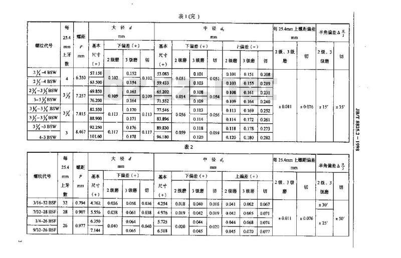 JB/T 8825.2-1998 惠氏螺纹丝锥螺纹公差