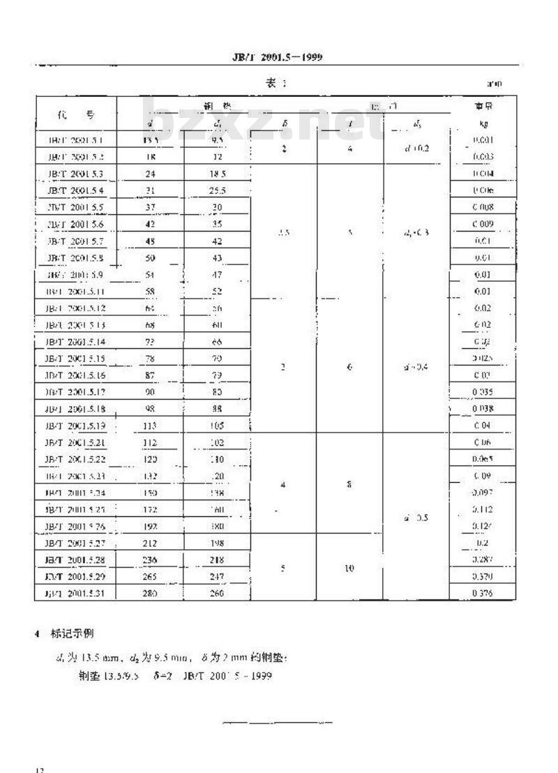 JB/T 2001.5-1999 水系统 法兰铜垫 型式与尺寸