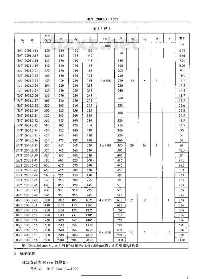 JB/T 2001.3-1999 水系统 导套 型式与尺寸