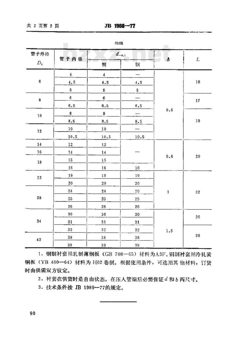 JB/T 1988-1977 薄壁管衬套