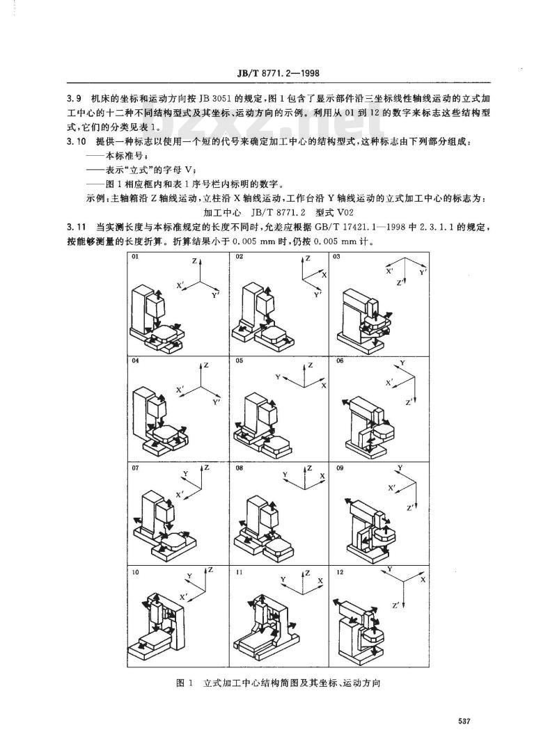 JB/T 8771.2-1998 加工中心检验条件 第 2 部分：立式加工中心 几何精度检验