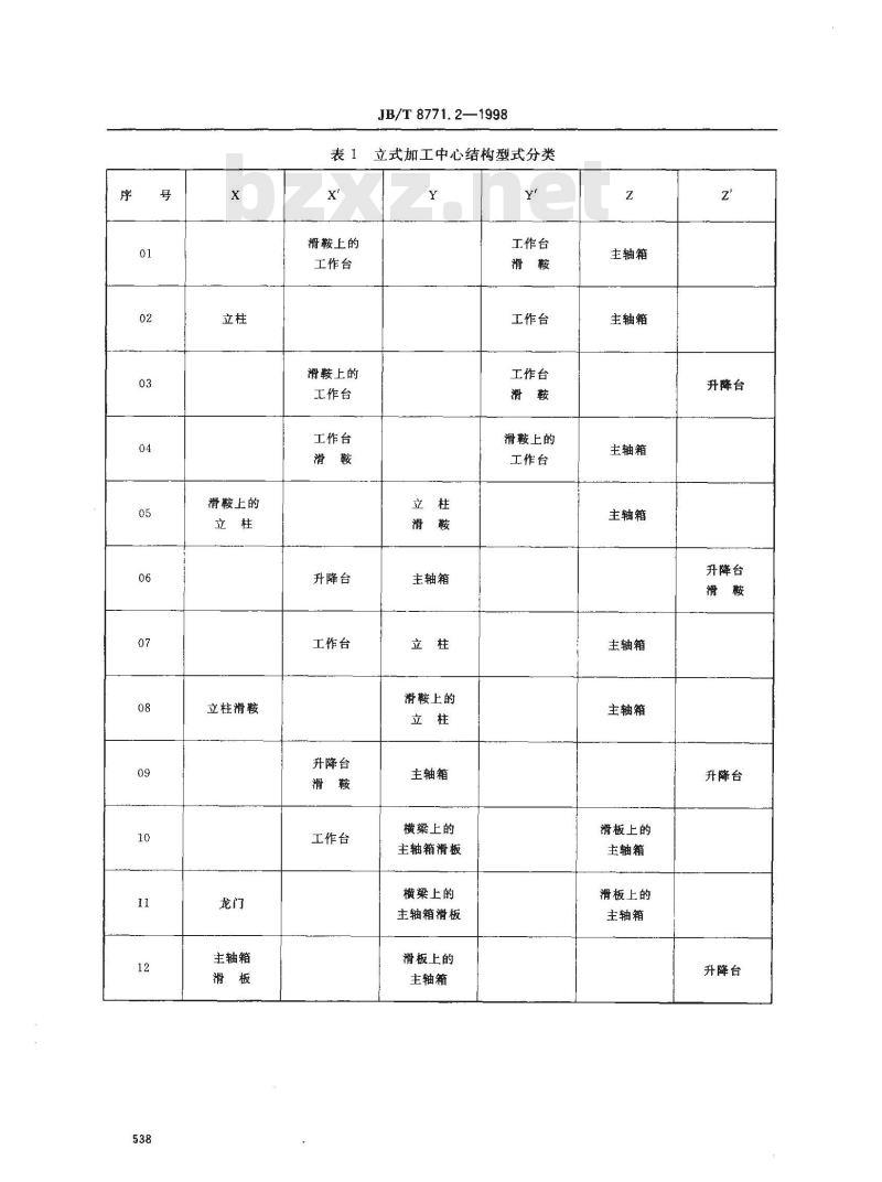 JB/T 8771.2-1998 加工中心检验条件 第 2 部分：立式加工中心 几何精度检验