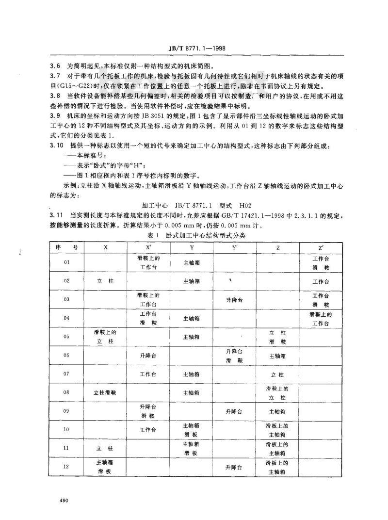 JB/T 8771.1-1998 加工中心检验条件 第 1 部分：卧式和带附加主轴头机床的几何精度检验(水平 Z 轴)