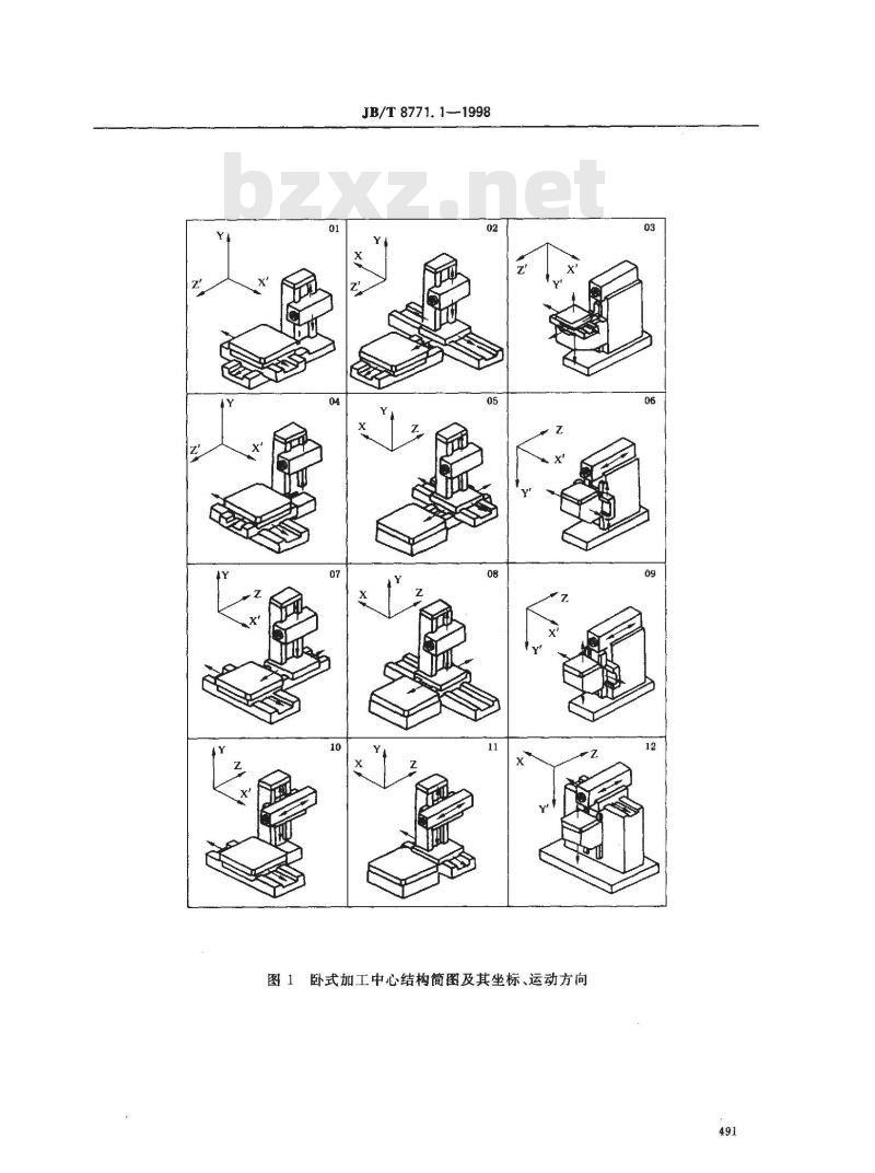 JB/T 8771.1-1998 加工中心检验条件 第 1 部分：卧式和带附加主轴头机床的几何精度检验(水平 Z 轴)