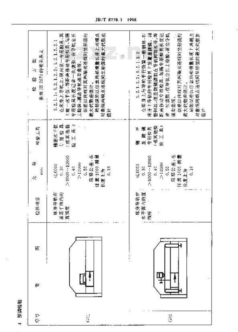 JB/T 8770.1-1998 板料边缘刨床 精度检验