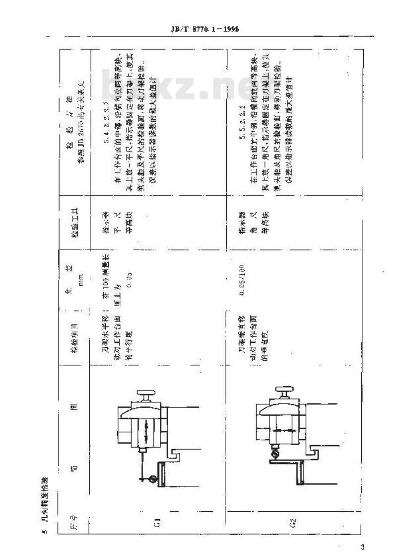 JB/T 8770.1-1998 板料边缘刨床 精度检验