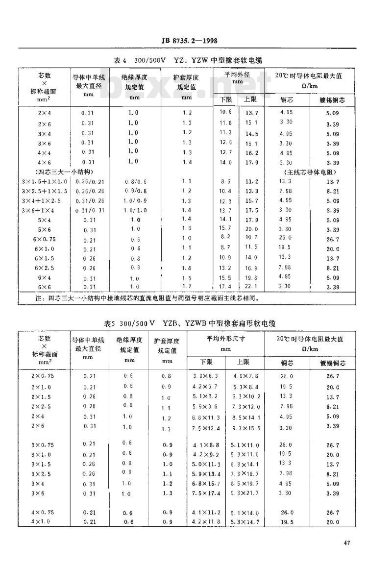 JB 8735.2-1998 额定电压 450/750V及以下橡皮绝缘软线和软电缆第2部分: 通用橡套软电缆